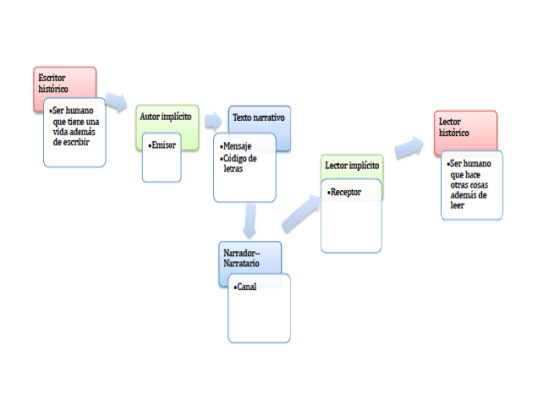 Captura comunicación