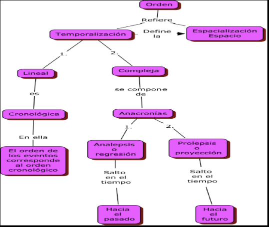 Mapa de orden Captura