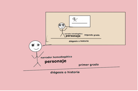 Narrador extradiegético